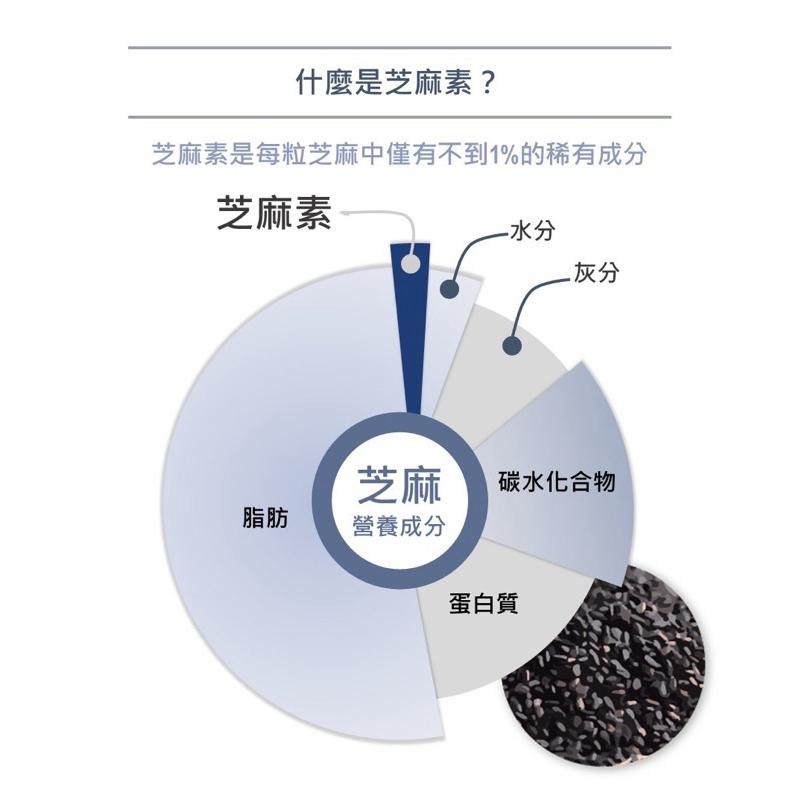 新力活 XLife 好享睡：GABA 色胺酸 幫助睡眠，好輕鬆 沒負擔 | 芝麻萃取物 檸檬發酵物 保健 素食可 公司貨-細節圖6