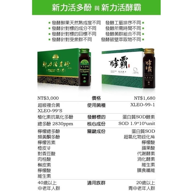 新力活 XLIFE 海陸酵霸：推薦 德國技術研發 海葡萄檸檬發酵水解液 橙皮苷 發酵 海葡萄 檸檬苦素 保健 <公司貨>-細節圖8