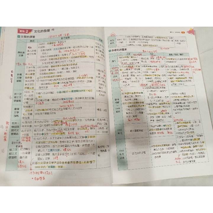 108課綱適用 學測專用 超能力 複習講義 歷史 南一書局-細節圖3