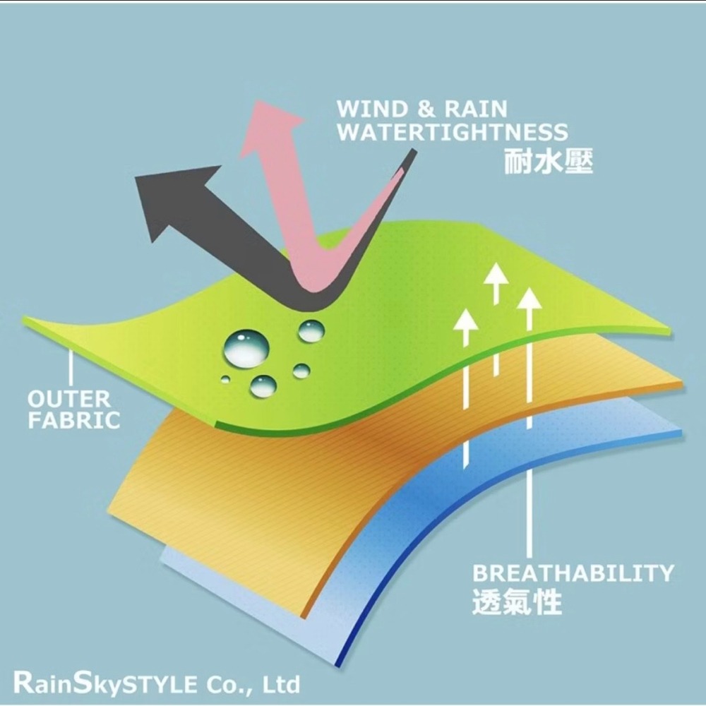 【傘亮亮雨傘】RainSky2.0版時尚斗篷飛鼠裝風雨衣雨衣 風衣雨衣 時尚雨衣 連身雨衣 輕便雨衣 超輕雨衣 日韓雨衣-細節圖5