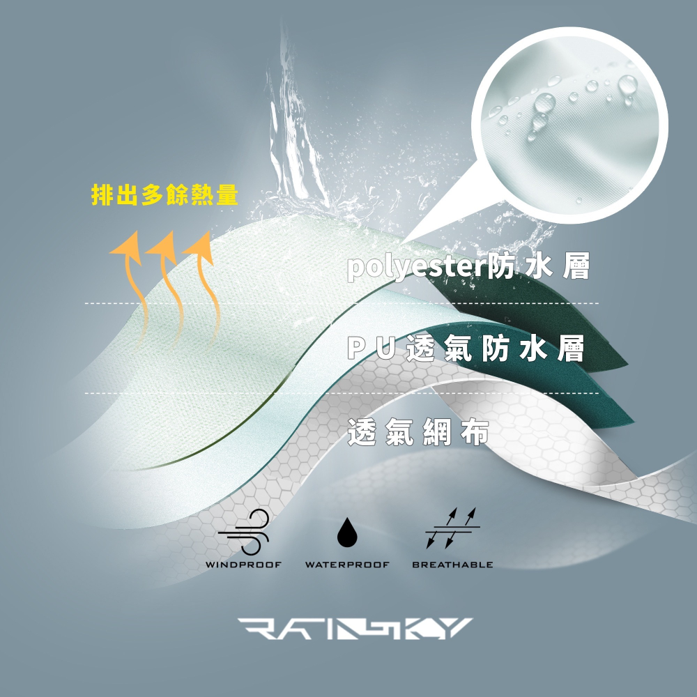 【傘亮亮雨傘】RainSky頂峰機能雨衣(上衣) 雨衣- 風衣雨衣 時尚雨衣 連身雨衣 輕便雨衣 超輕雨衣 日韓雨衣-細節圖3