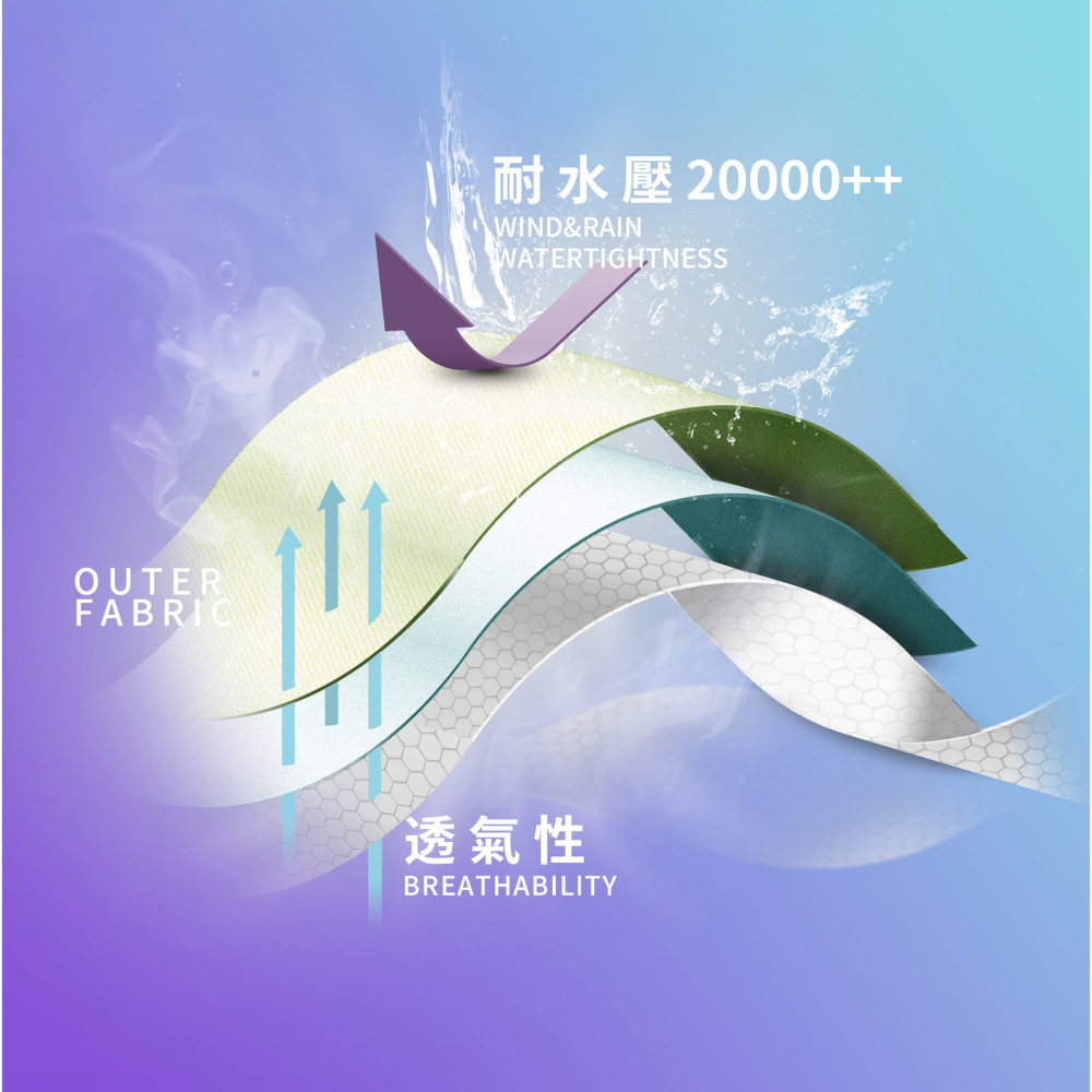 【傘亮亮雨傘】RainSkyZERO WET 雨行者機能雨衣-雨衣/風衣雨衣 時尚雨衣 連身雨衣 輕便雨衣 超輕雨衣-細節圖10