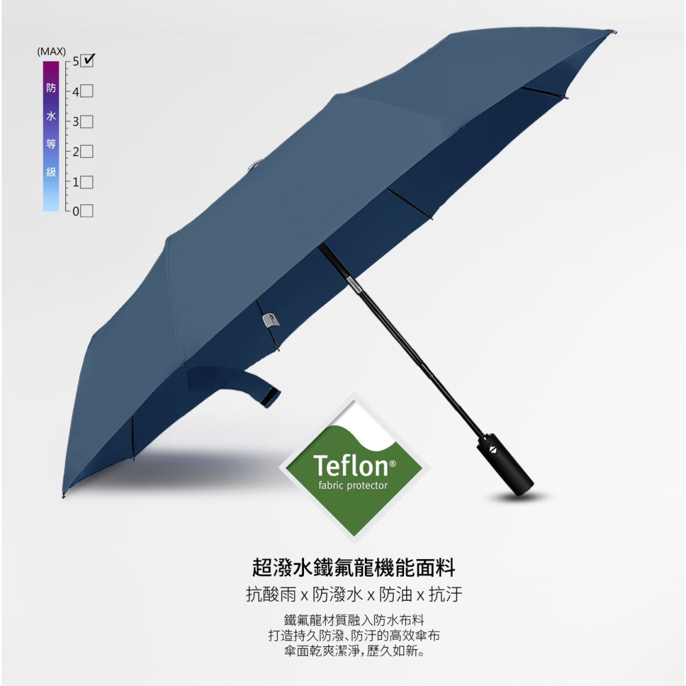 【傘亮亮雨傘】RainSky記憶秒收機能傘 3秒瞬收  記憶貼片傘 自動傘 摺疊傘 雨傘 陽傘 防風傘 折疊傘 抗UV傘-細節圖2