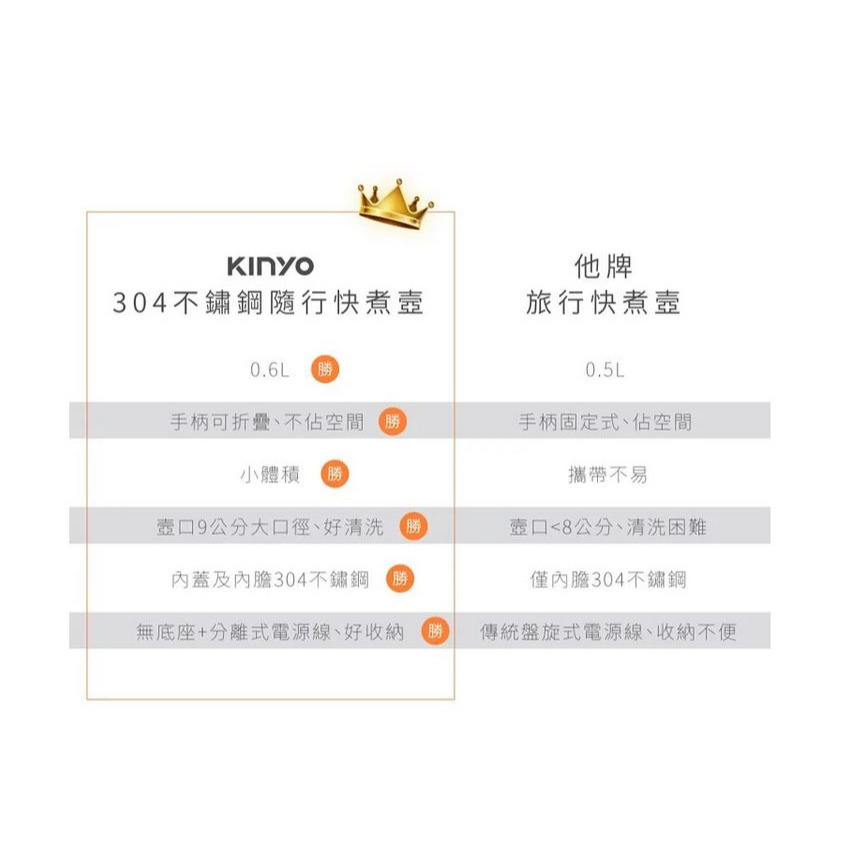 附發票~原廠一年保固~304不鏽鋼0.6L隨行快煮壼 旅行露營防疫便攜好收納.出差.宿舍.旅遊-細節圖11