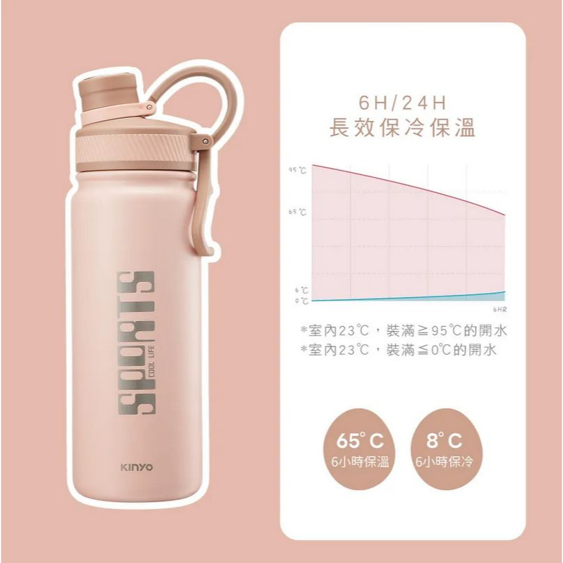 贈清潔刷~新品上市~KINYO 耐嘉 304不鏽鋼吸管運動瓶 680ml (KIM-4050)-細節圖5