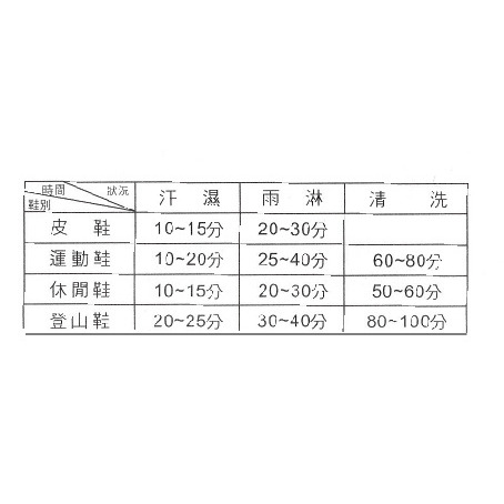 附發票~原廠一年保固~順風牌 抑菌烘鞋機 /烘鞋器/鞋子烘乾機/烘鞋乾燥機~FWMF517-細節圖2