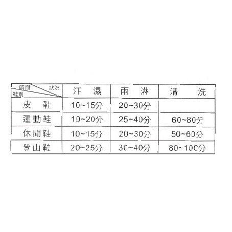 附發票~原廠一年保固~順風牌 抑菌烘鞋機 /烘鞋器/鞋子烘乾機/烘鞋乾燥機~FWMF517-細節圖6