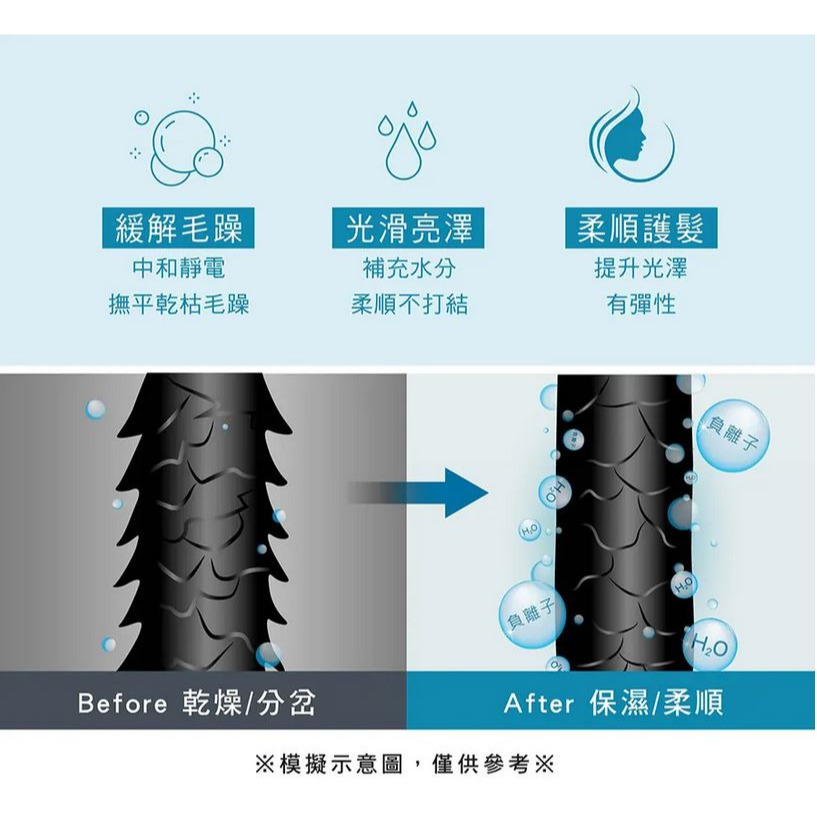 附專屬收納袋~附發票~KINYO 國際雙電壓負離子吹風機 KH-111/KH111可摺疊收納 AC110V/220V-細節圖5