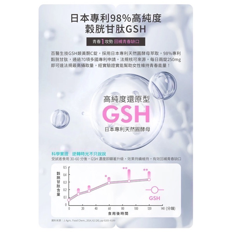 🍀MCC SHOP🍀水解膠原蛋白+類黃酮C有感推薦🔥百醫生技【GSH類黃酮C錠】98%GSH穀胱甘肽 60錠/瓶-細節圖7