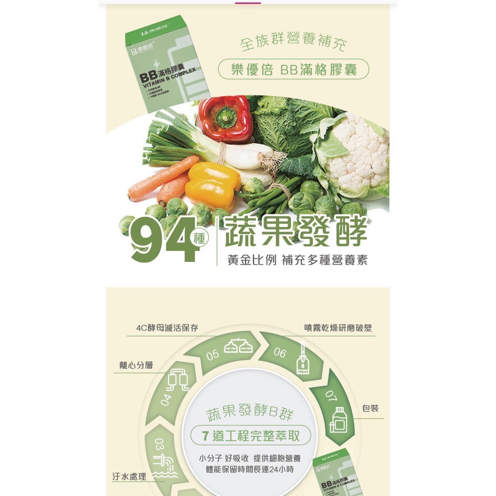 🍀MCC SHOP🍀 樂優倍 BB滿格膠囊(30顆/盒)-細節圖3