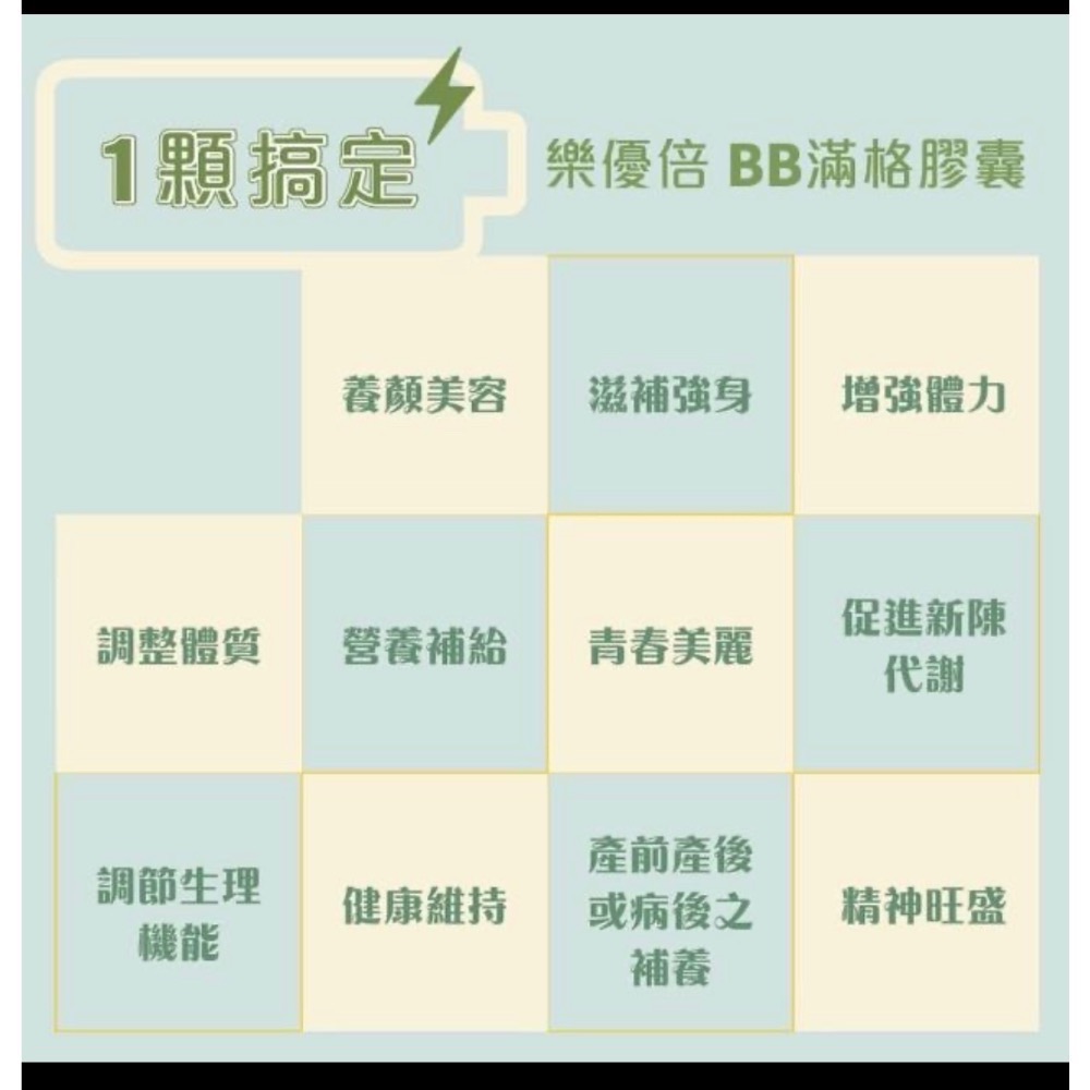 🍀MCC SHOP🍀 樂優倍 BB滿格膠囊(30顆/盒)-細節圖4