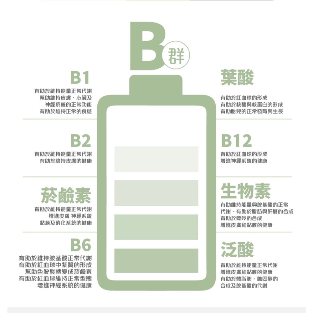 🍀MCC SHOP🍀 樂優倍 BB滿格膠囊(30顆/盒)-細節圖5