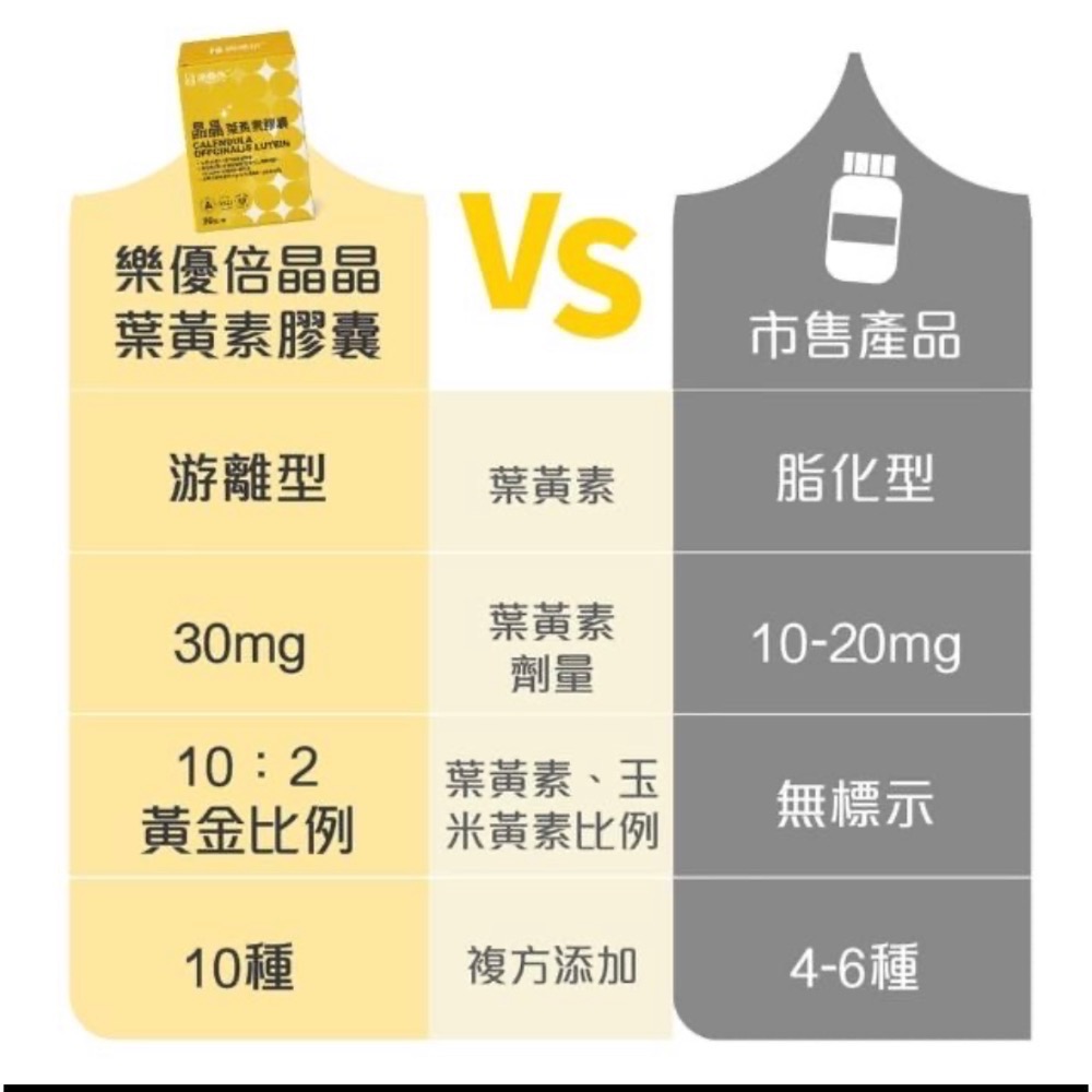 🍀MCC SHOP🍀 樂優倍 晶晶葉黃素膠囊(30顆/盒)-細節圖4