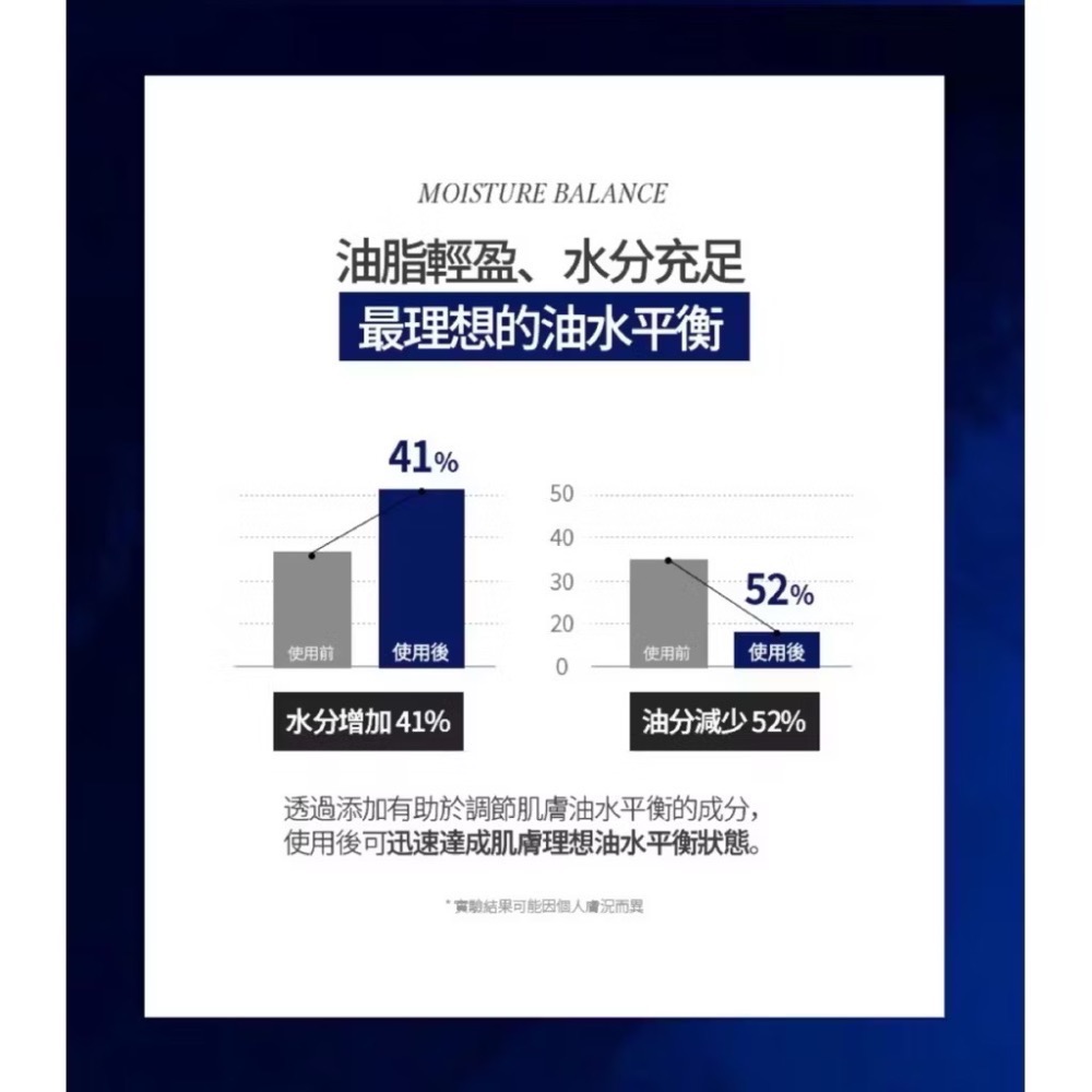 🍀MCC SHOP🍀韓國🇰🇷SKIN52&CO 雙倍外泌體修護萬用面霜 萬用乳液50ml-細節圖9