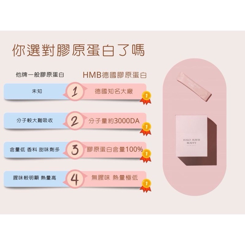 🍀MCC SHOP🍀Halo Mavis Beauty 德國膠原蛋白粉30入/盒-細節圖4