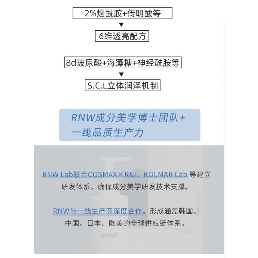 RNW氨基酸洗面乳 升級款 深層清潔 收縮毛孔 小紅書 正品授權 工廠一手貨源-細節圖5