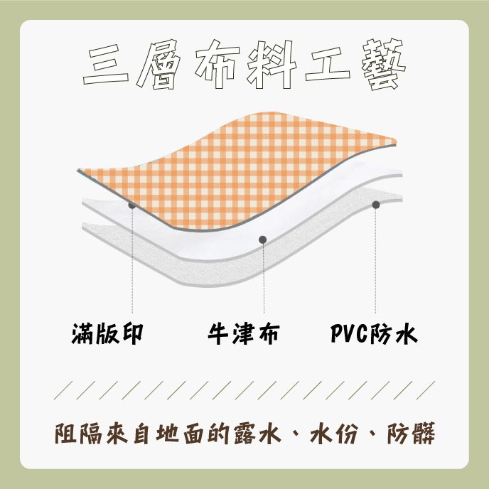 防水野餐墊-細節圖4