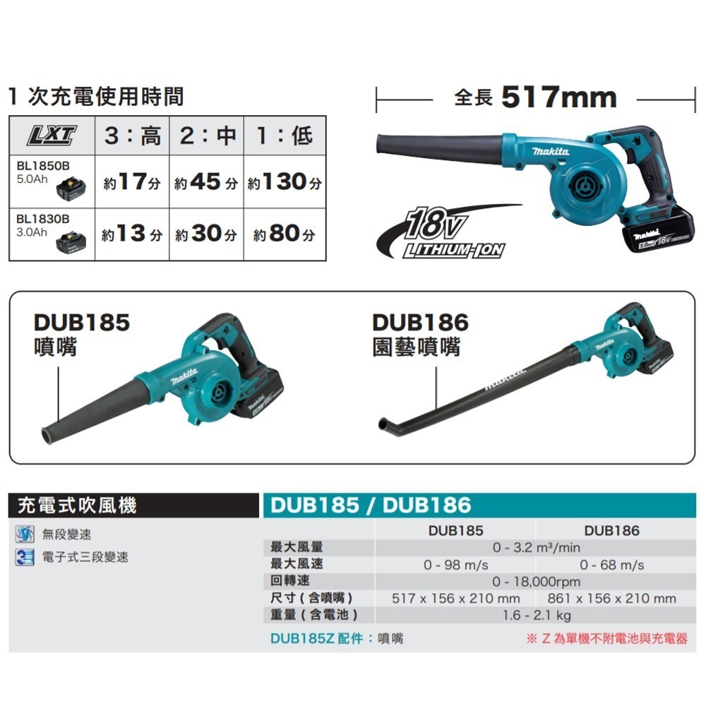 MAKITA 牧田 DUB186 18V充電式吹風機 單主機 無電池 無充電器 含稅 附發票-細節圖3