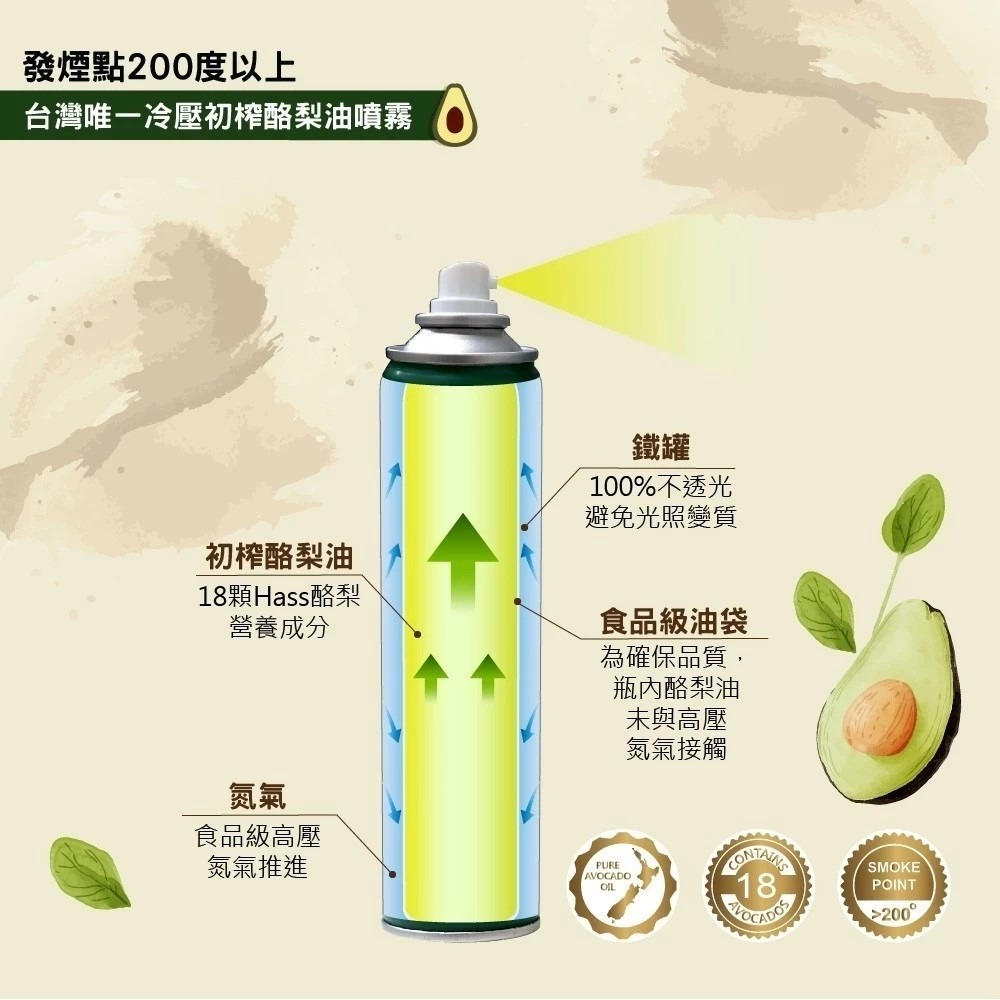 壽滿趣 Somuch 冷壓初榨酪梨油 原味 酪梨油醋醬 酪梨油噴霧 紐西蘭酪梨油 高油酸酪梨油-細節圖3