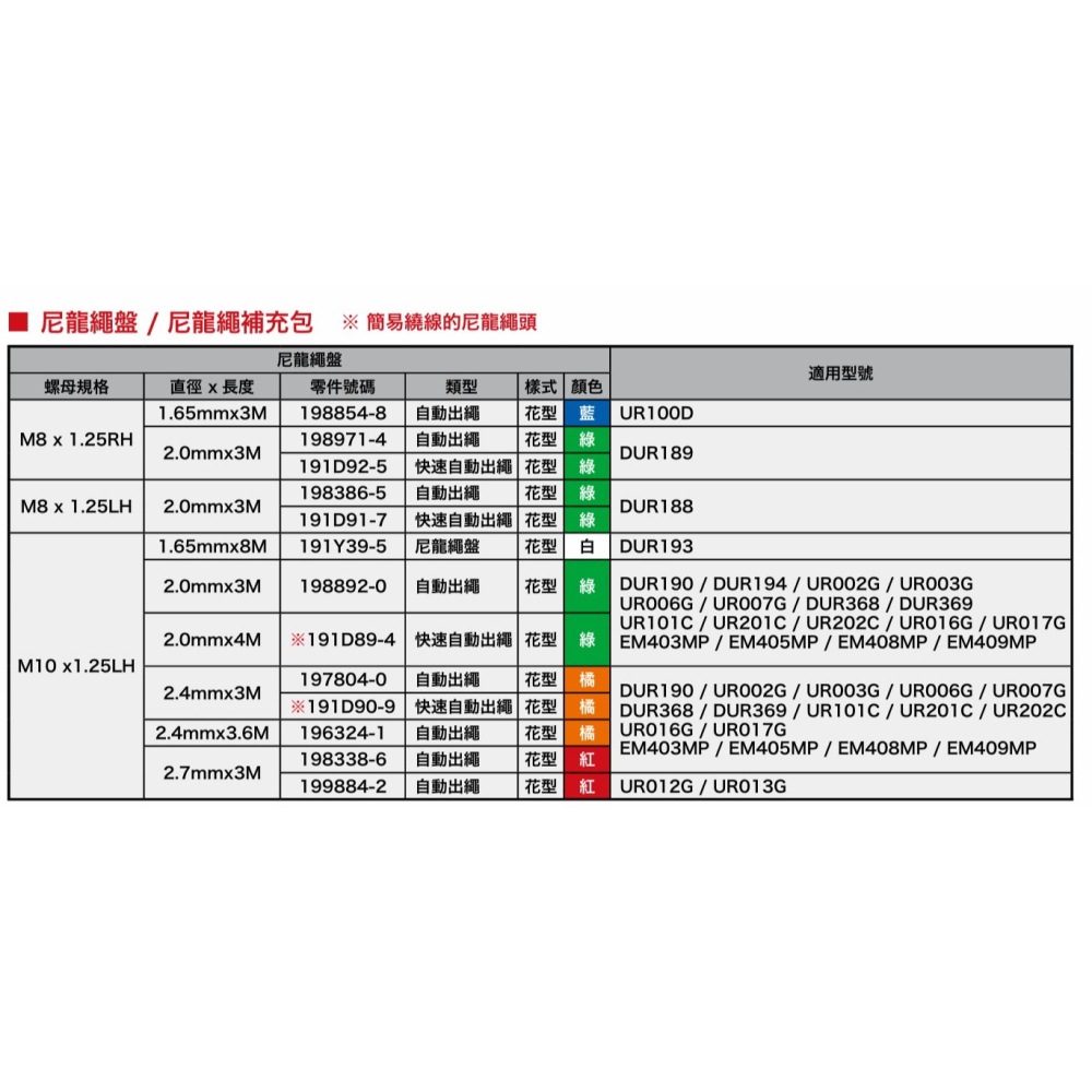 牧田 方型 尼龍繩(橘色)2.4mm*15M E-02808 割草機 用 牛筋繩 打草繩-細節圖2