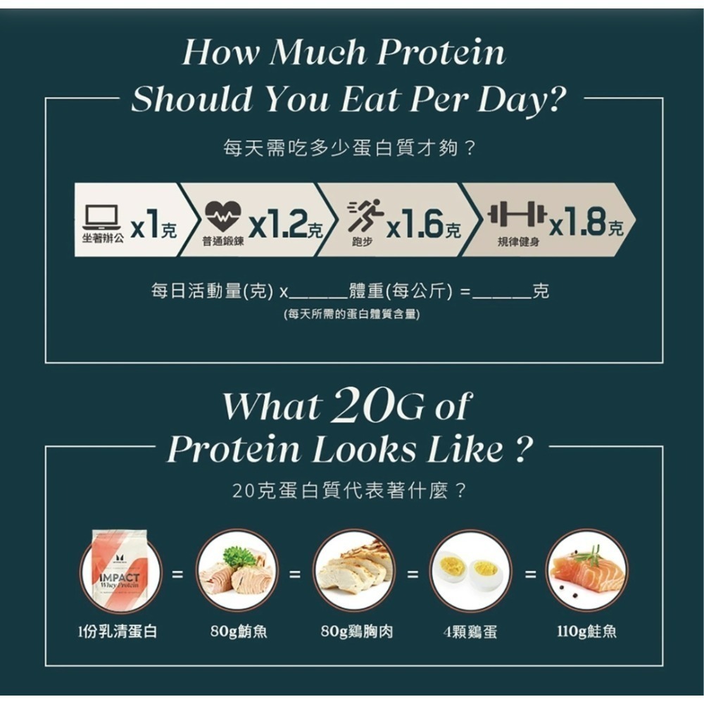 Myprotein Impact 乳清蛋白粉 黑糖奶茶風味 2.5公斤-細節圖6