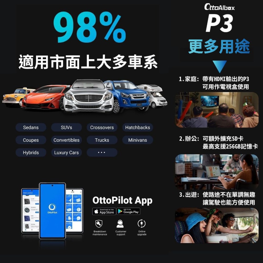 現貨2024 Ottocast P3 CARPLAY轉安卓 有線轉無線CARPLAY HDMI 蘋果車機轉安卓-細節圖2