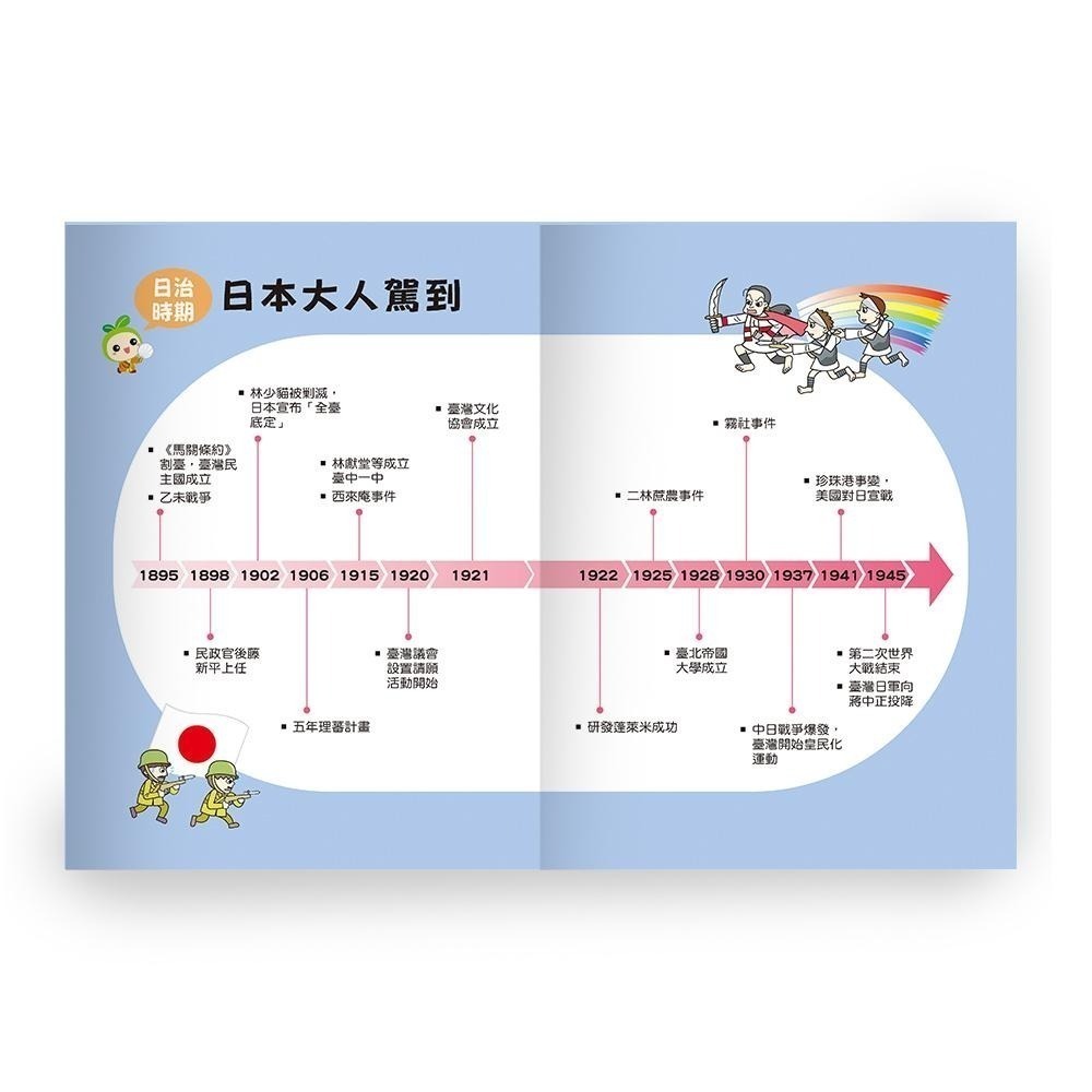 89 - 兒童閱讀通10-臺灣歷史全知道(平) CD05110-細節圖7