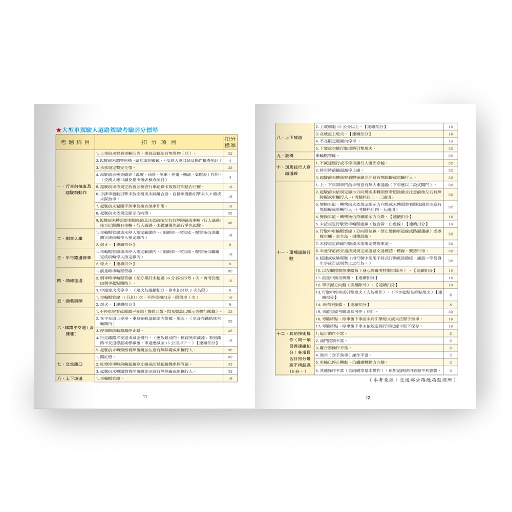 89 - (25K)職業駕駛考照完全手冊 B54051131-細節圖4