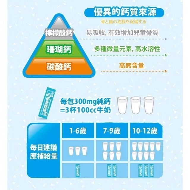 全新 小兒利撒爾 三鈣好鎂 PRO+ 40包入 成長鈣鎂 兒童營養 護齒 即期品-細節圖6