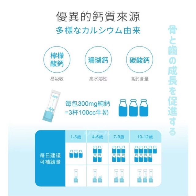 全新 小兒利撒爾 三鈣好鎂 PRO+ 40包入 成長鈣鎂 兒童營養 護齒 即期品-細節圖8