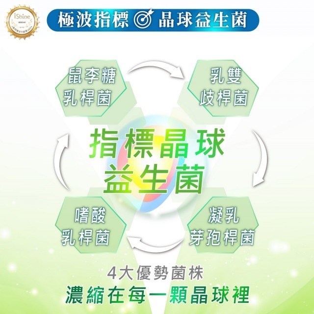 【iShine愛閃耀】益生菌+七味草本 強體康舒敏(2公克x30包）| 調整體質、幫助消化-細節圖4