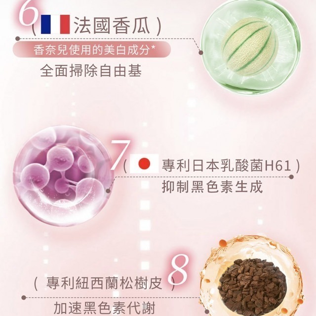 【iShine愛閃耀】緻高白極光錠60顆|專利穀胱甘肽 專利昭和草萃取-細節圖2