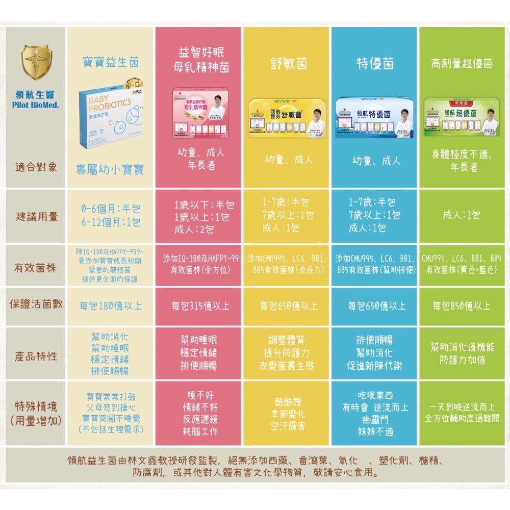 領航益生菌-規格圖1