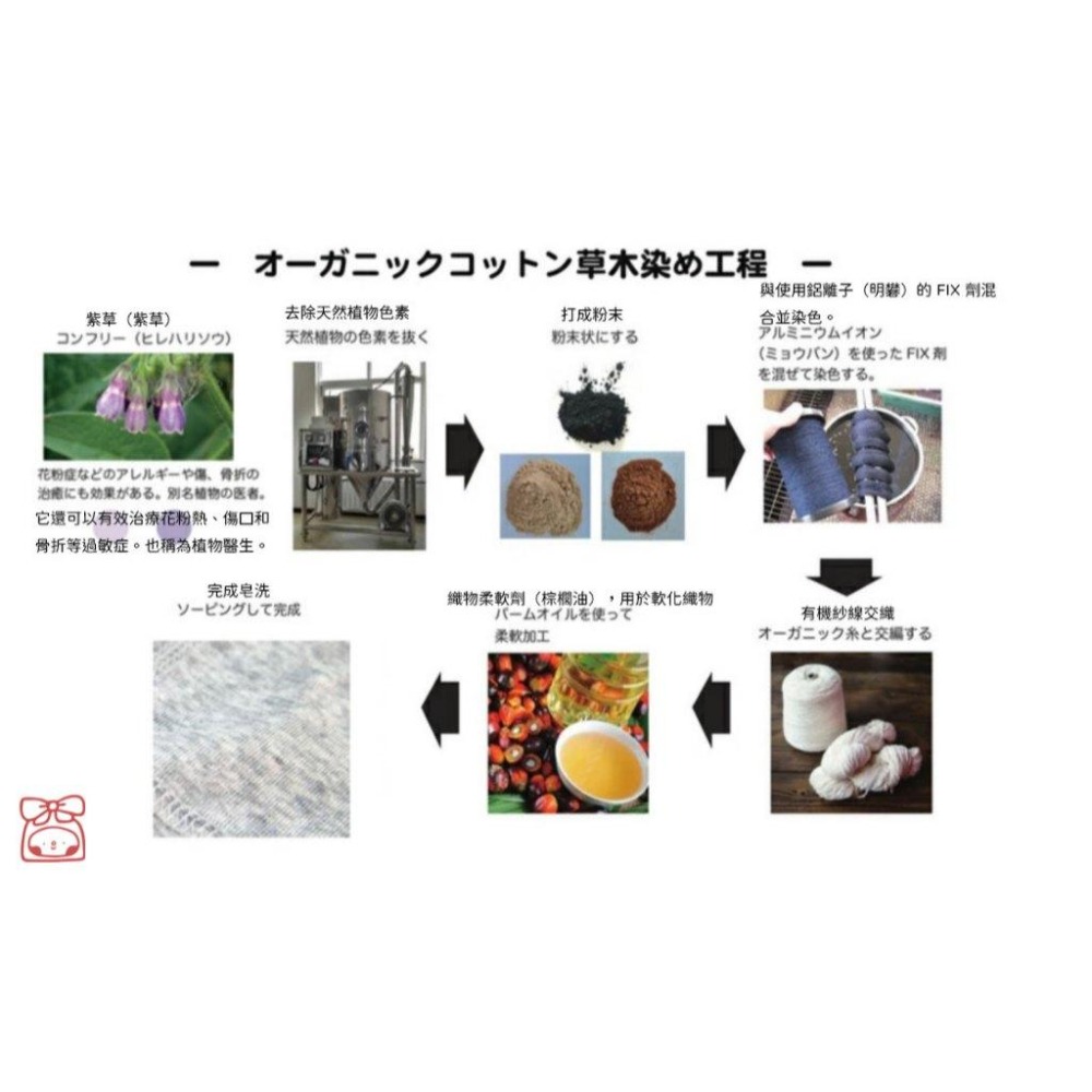 【現貨🍭日本製造🔴】80公分 日本 有機棉草木染無袖上衣 兩件組 植物染 天然成份打造溫柔肌膚-細節圖6