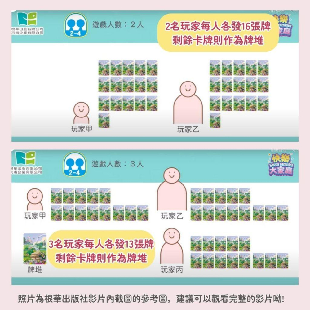 【京甫 | 根華】迪士尼公主 快樂大家庭 ~還可當成撲克牌使用喔！(桌遊系列1) 適合3歲以上~-細節圖2