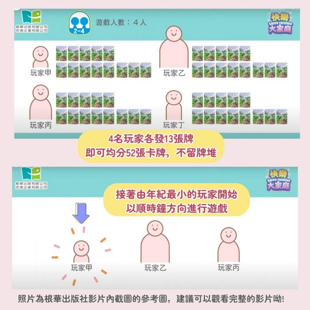 【京甫 | 根華】迪士尼公主 快樂大家庭 ~還可當成撲克牌使用喔！(桌遊系列1) 適合3歲以上~-細節圖3