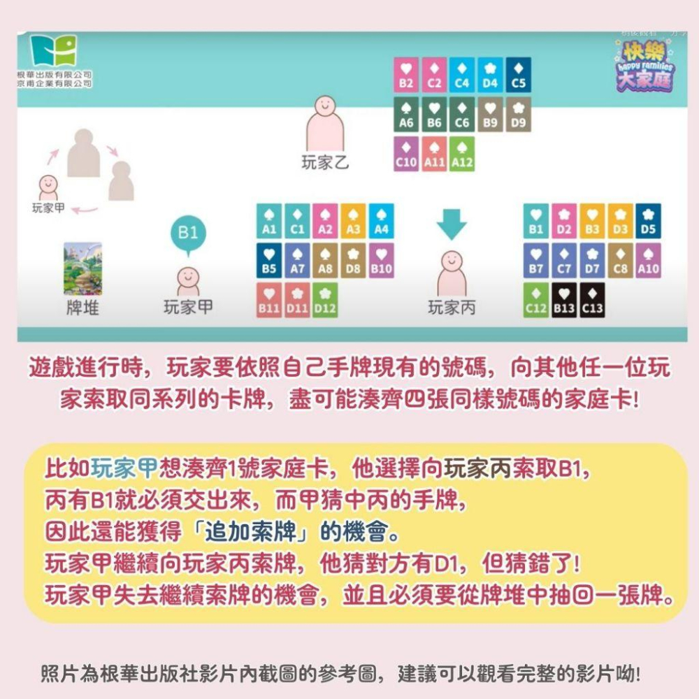 【京甫 | 根華】迪士尼公主 快樂大家庭 ~還可當成撲克牌使用喔！(桌遊系列1) 適合3歲以上~-細節圖4