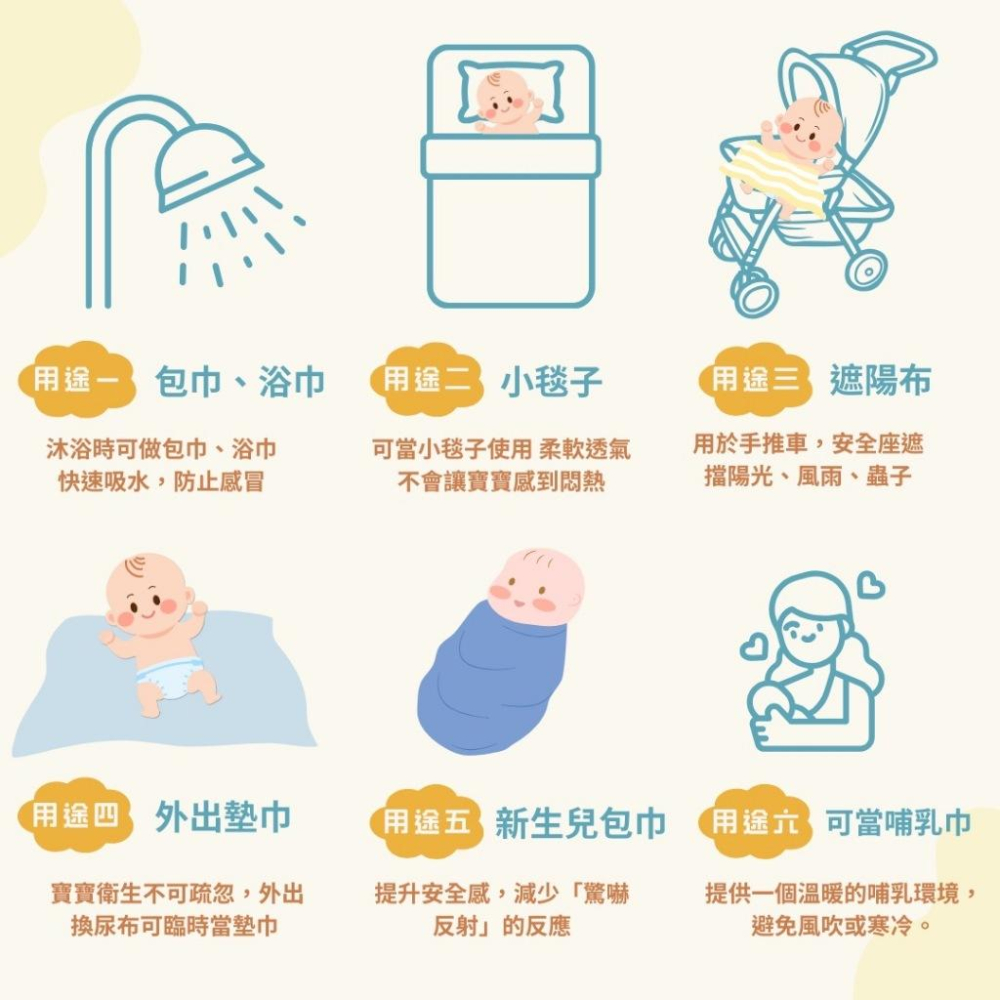 【外出必備⚡現貨】竹棉雙層包巾 四層包巾 新生兒 紗布包巾  紗布巾 哺乳巾 浴巾 床單 推車-細節圖5