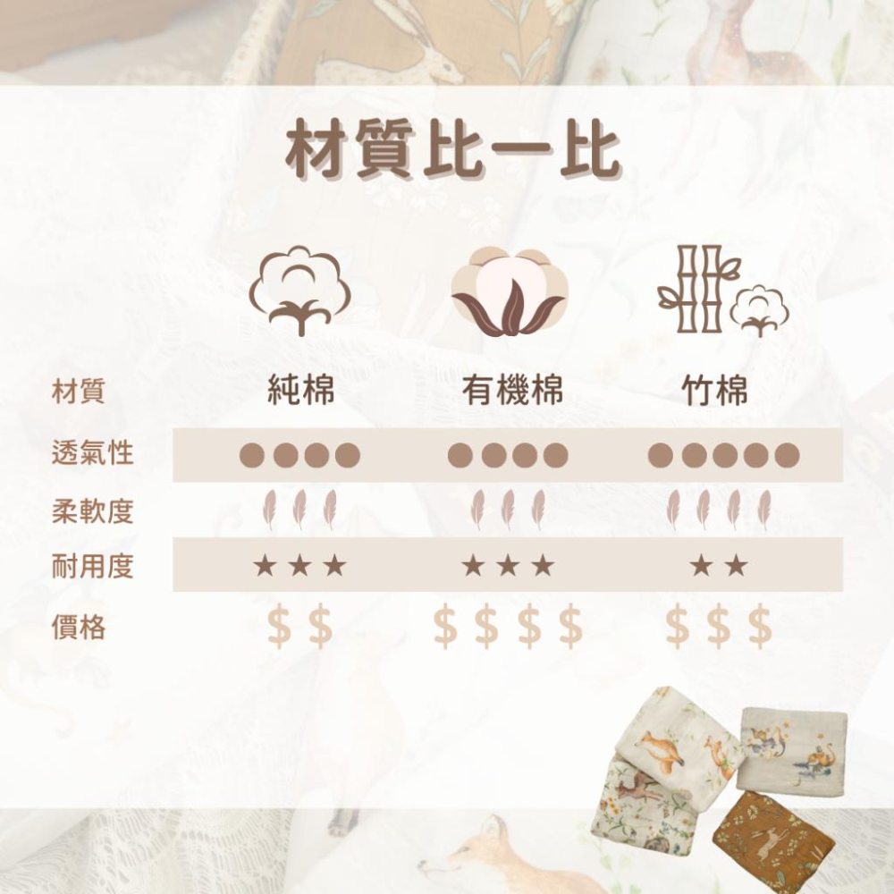 嬰幼兒竹纖維紗布包巾毯  竹棉包毯 新生兒 竹纖維紗布包巾 紗布包巾 紗布巾 哺乳巾-細節圖5