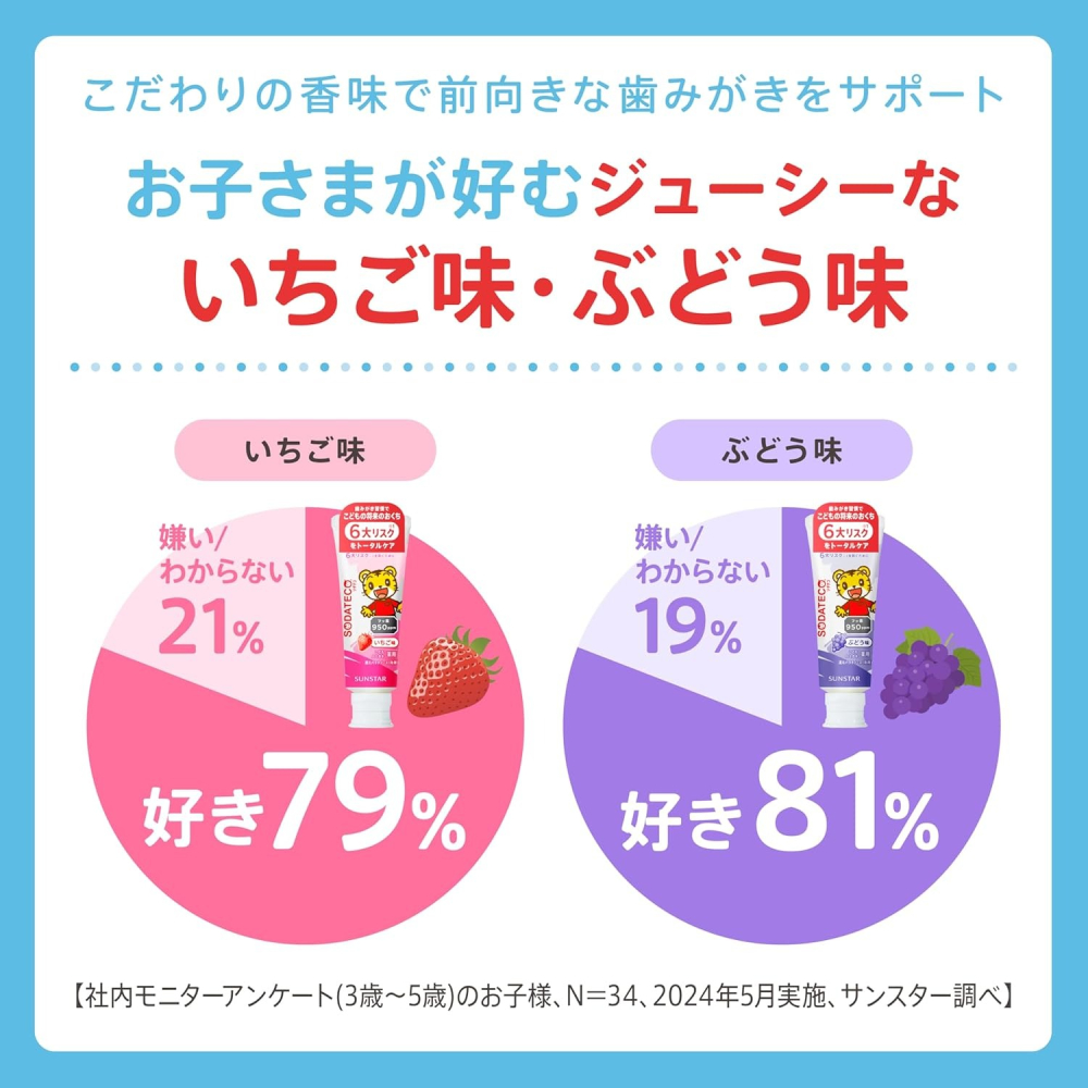 [MBB🇯🇵現貨附發票]日本 SUNSTAR 巧虎兒童牙膏70g 新包裝 幼童牙膏 SODATECO-細節圖3