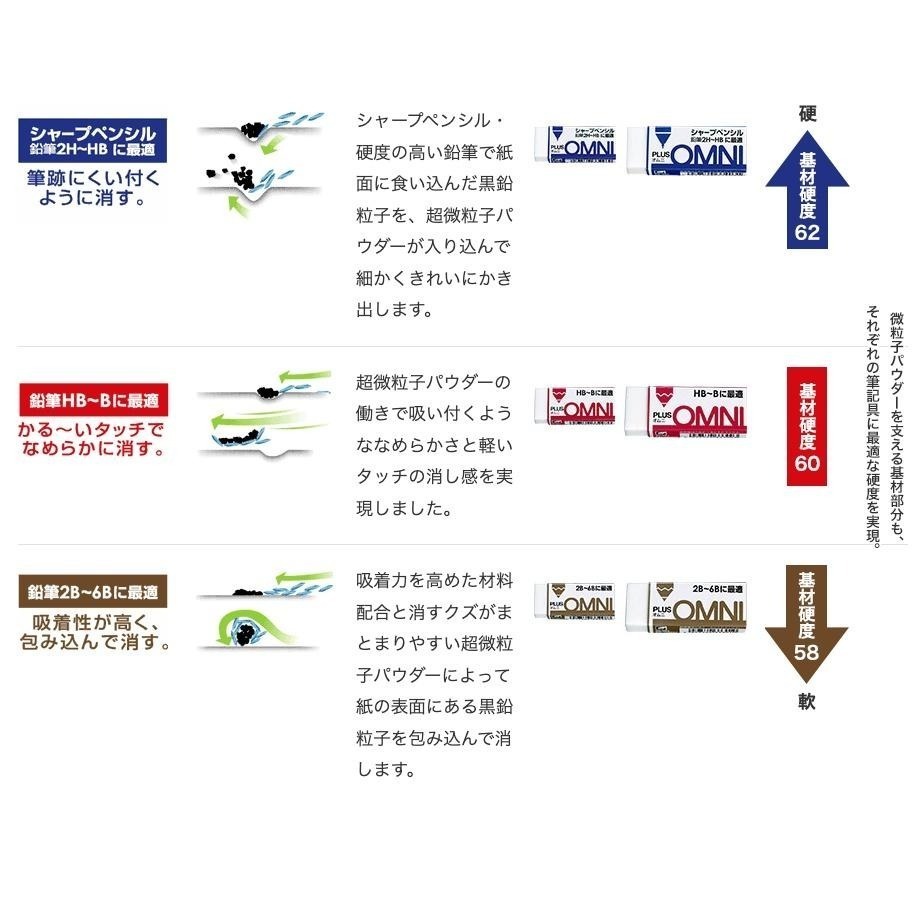[MBB🇯🇵現貨附發票]日本PLUS OMNI橡皮擦 2B-6B適用HB-B 2H-HB 擦子 擦布-細節圖4