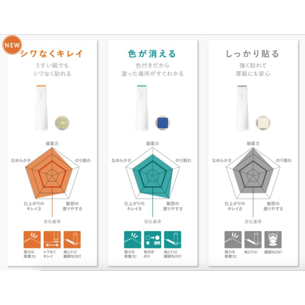[MBB🇯🇵現貨附發票]日本KOKUYO GLOO 方型口紅膠 機能美學 直角口紅膠 Nendo 膠水 不起皺-細節圖8