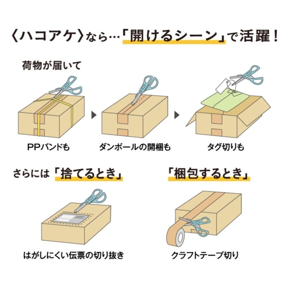 [MBB🇯🇵現貨附發票]日本 KOKUYO 兩用機能剪刀 拆箱刀 刀片 2WAY 事務剪 國譽 不鏽鋼剪刀 P410-細節圖2
