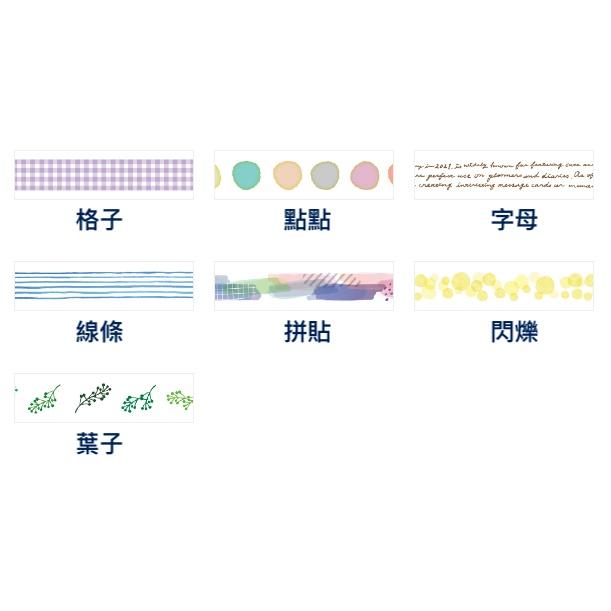 [MBB🇯🇵現貨附發票]日本PLUS Deco Rush手帳花邊帶 造型膠帶 2022新款-細節圖8