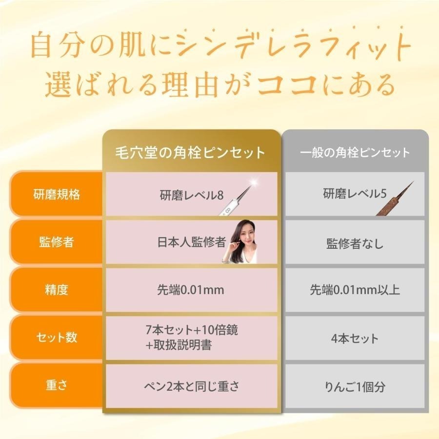 現貨！日本 毛穴堂 黑頭粉刺護理全套組 工具8件組 鑷子組-細節圖5