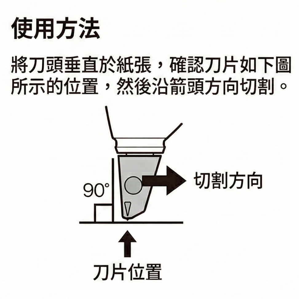[MBB🇯🇵現貨附發票]日本 MIDORI 一枚切 可旋轉裁切專用陶瓷刀 筆刀-細節圖3