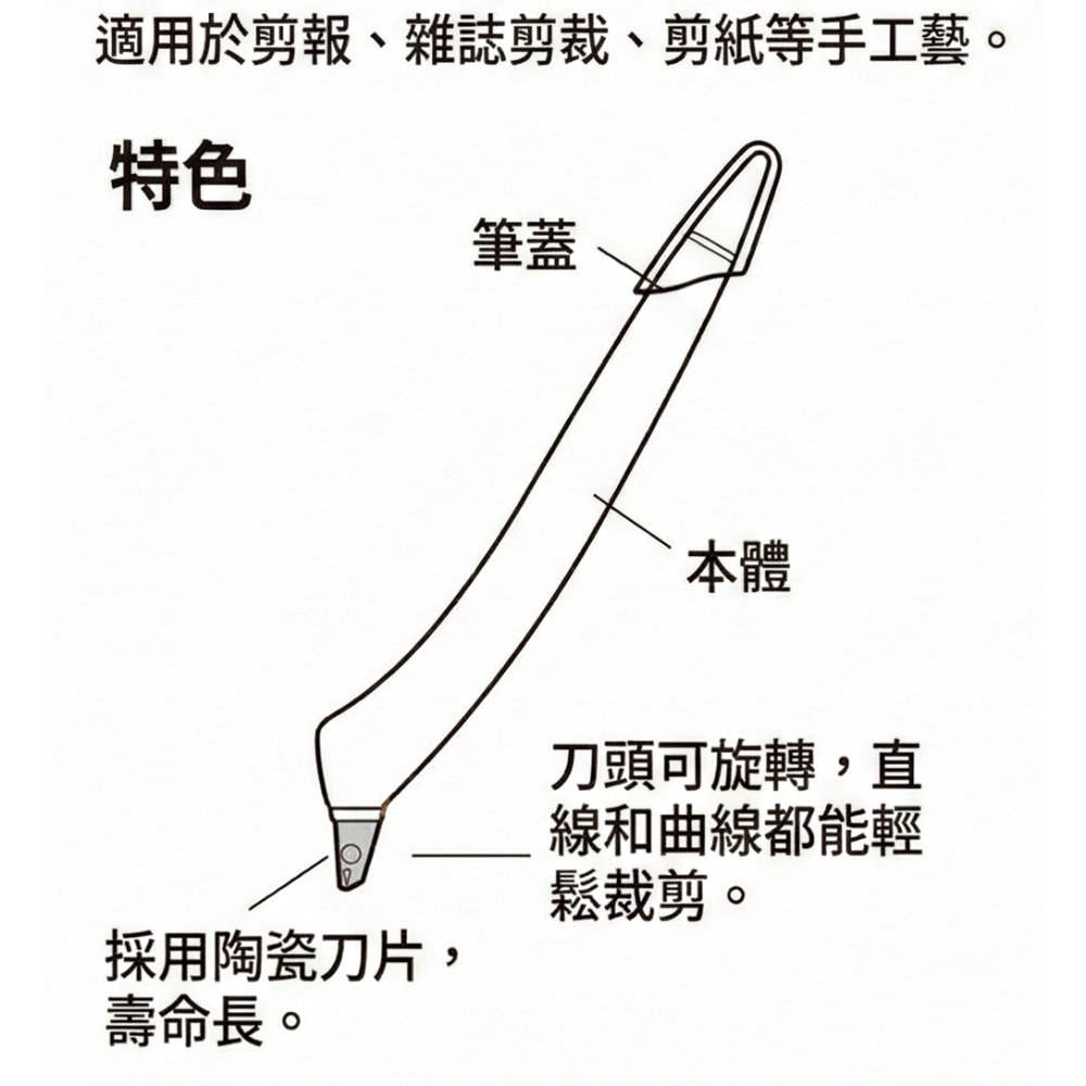 [MBB🇯🇵現貨附發票]日本 MIDORI 一枚切 可旋轉裁切專用陶瓷刀 筆刀-細節圖4