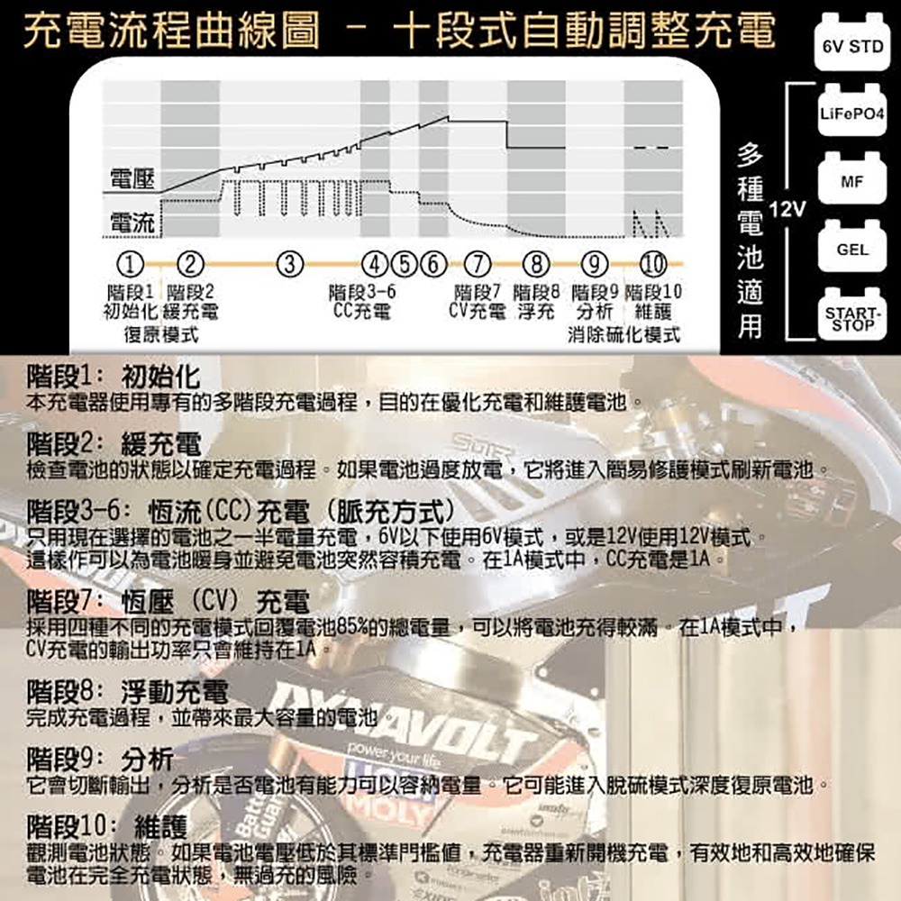 【CSP】MT700多功能脈衝式智能充電器(非常適合充鋰鐵電池 充電/維護/脈衝/檢測/ 6V/12V用)-細節圖6