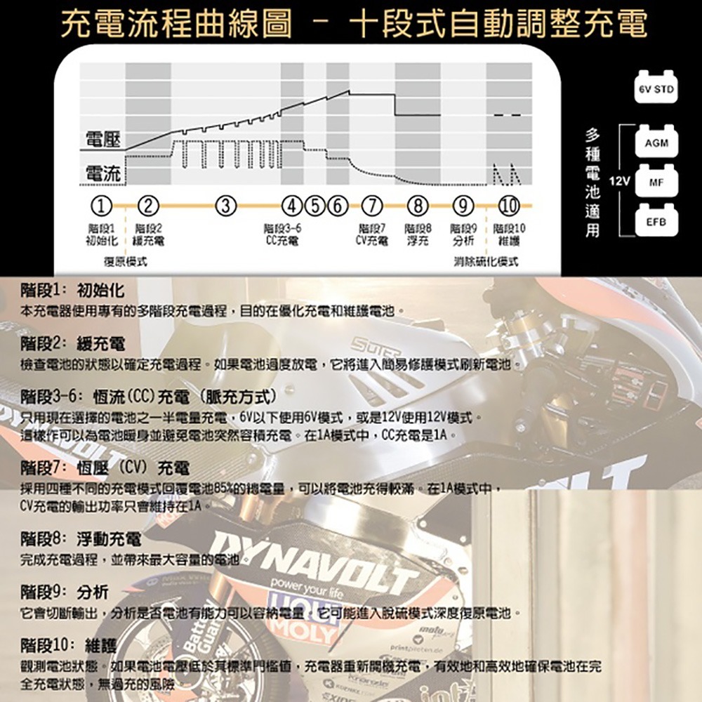 【CSP】MT600+脈衝式智能充電器(適合充鉛酸電池 童車/維護/脈衝/檢測/ 6V/12V用)-細節圖7