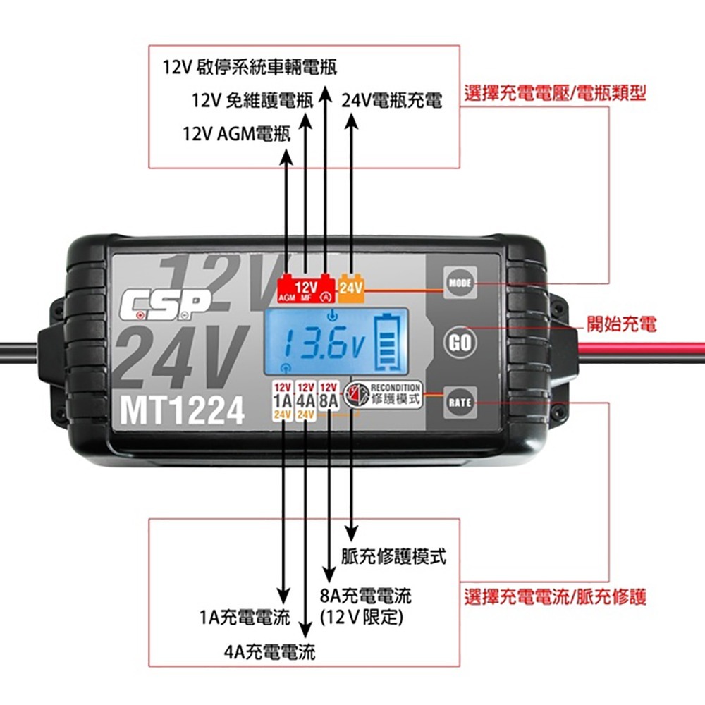 【CSP】MT1224多功能智慧型電瓶電池檢測 車廠 鉛酸 12V/24V汽機車充電器(1A/4A/8A)-細節圖5